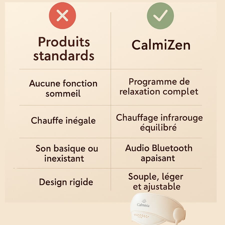 CalmiZen : Relaxation intégrale pour tête et yeux