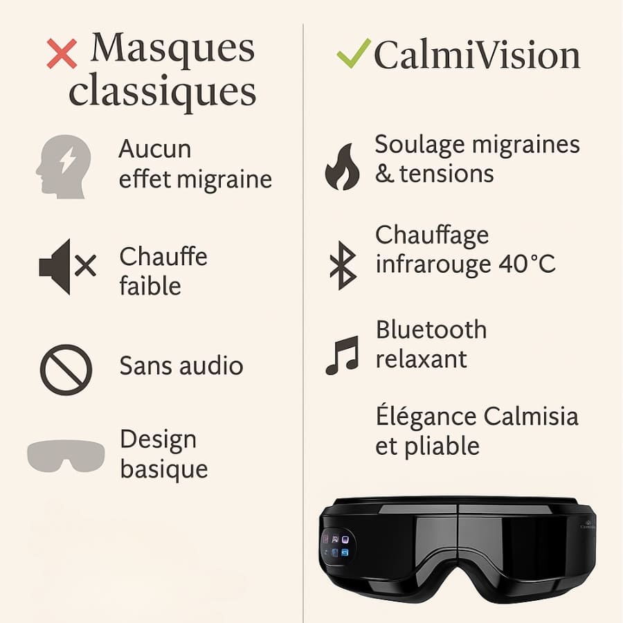CalmiVision : Un soin oculaire innovant