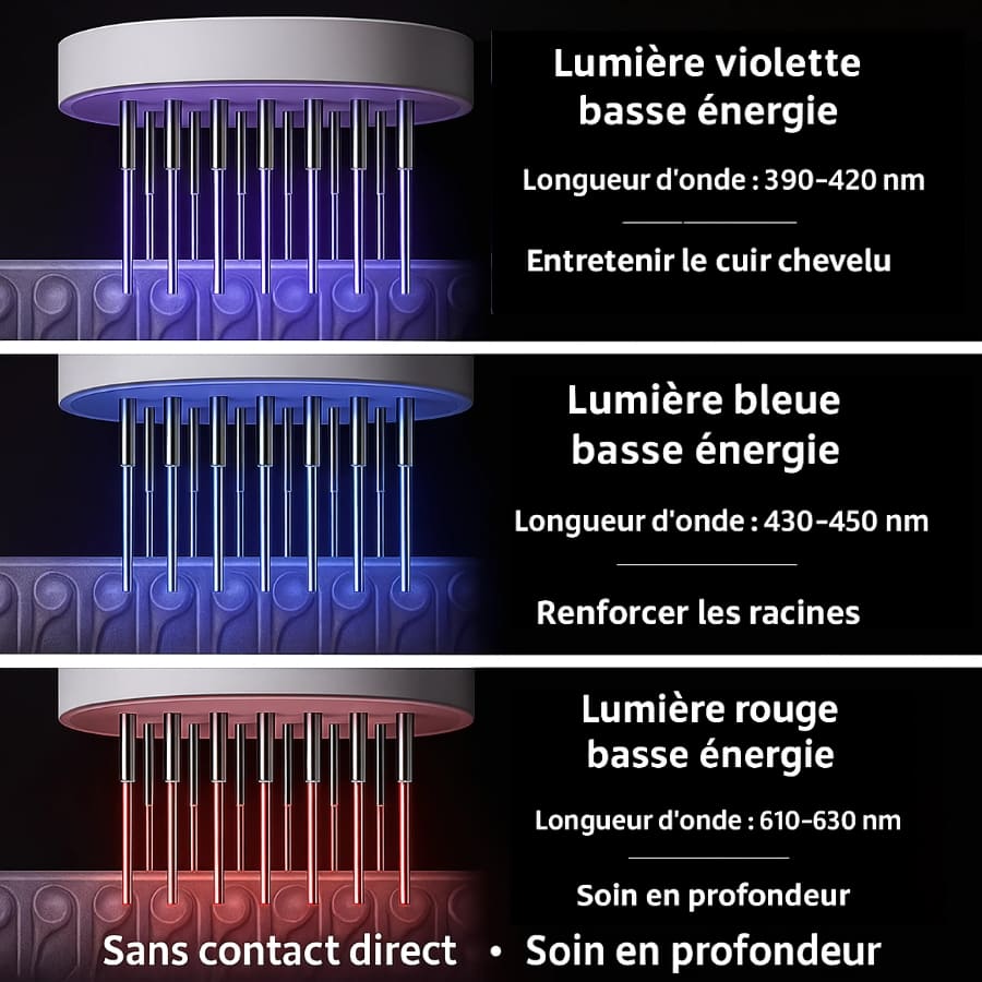 CalmiHairLux – La brosse intelligente pour des cheveux éclatants