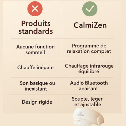 CalmiZen : Relaxation intégrale pour tête et yeux